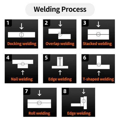 1200W Portable Air-Cooled Handheld Laser Welding Machine with 1080nm Wavelength and 0-4mm Swing Width